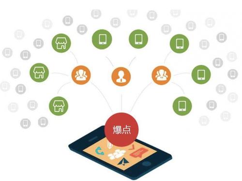 盐都为什么越来越多的企业通过软文营销来引流